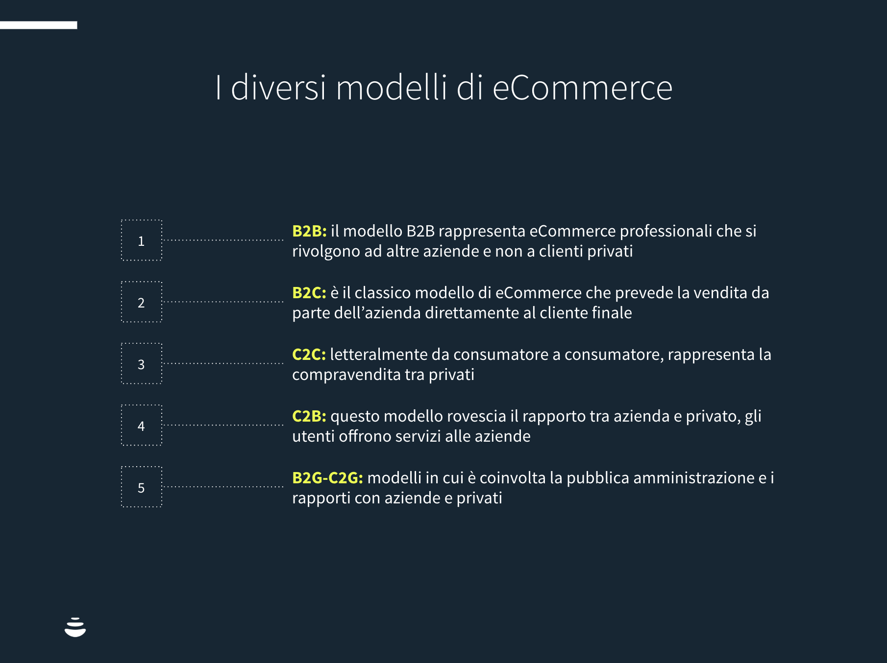 Modelli Di Business Per ECommerce: Quali Sono E Come Scegliere Quello ...